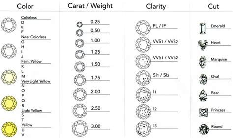 gem quality diamonds are flawless a.0.50 b.2 c.5 d.10